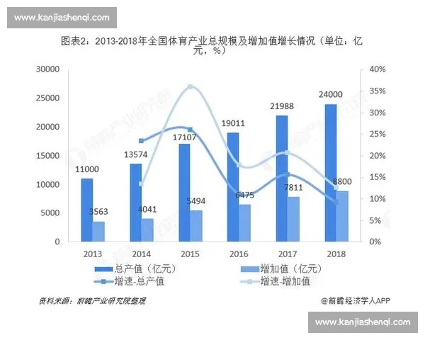 体育竞技发展趋势与战略创新推动现代体育产业升级研究