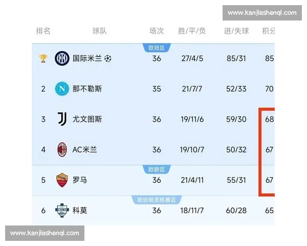 意甲保级生死战全面升级三队深陷降级危机豪门命运牵动争四格局