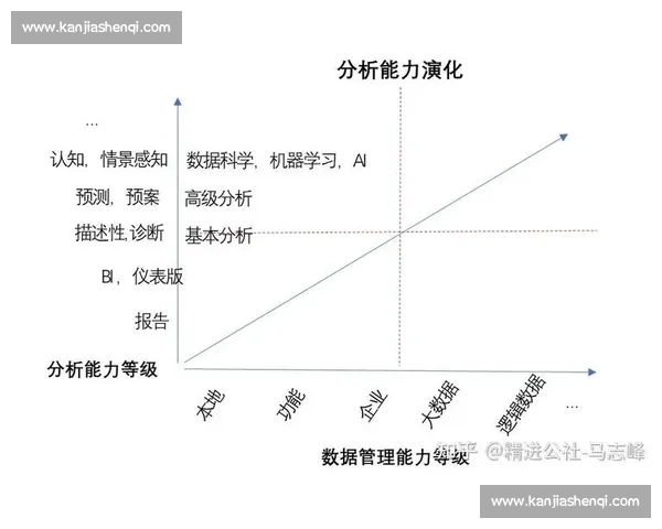 基于数据分析与表现指标的体育比赛综合评估方法研究