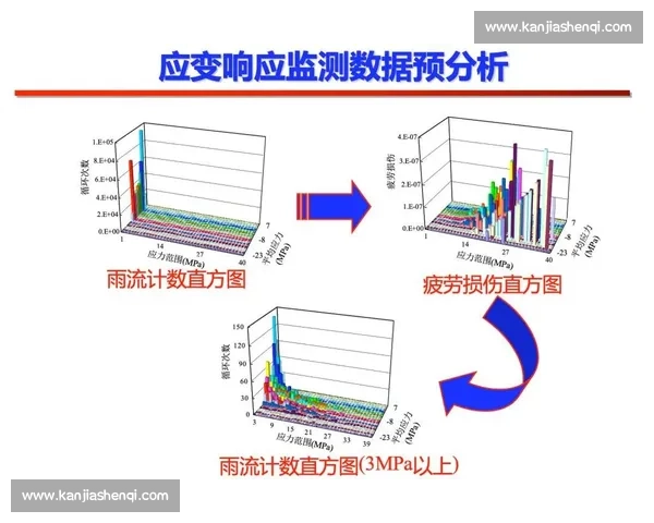 基于数据分析与表现指标的体育比赛综合评估方法研究
